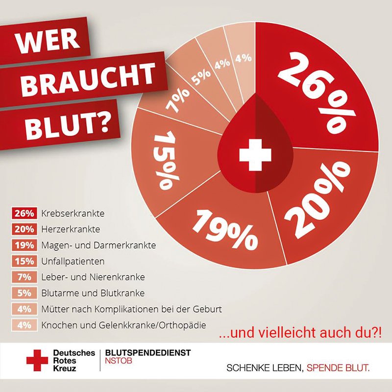 Sonder-Blutspendetermin am Mittwoch, 15 Juli